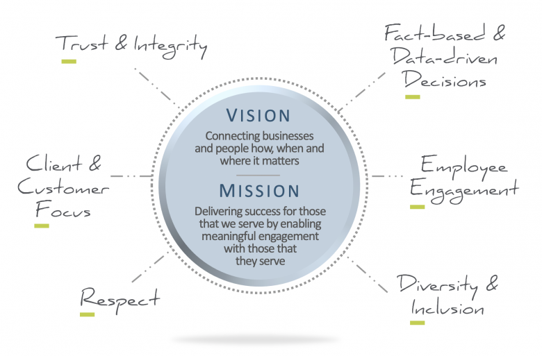 vision mission graphic